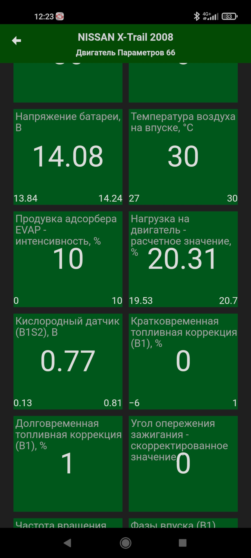 Топливная коррекция — Nissan X-Trail II (t31)