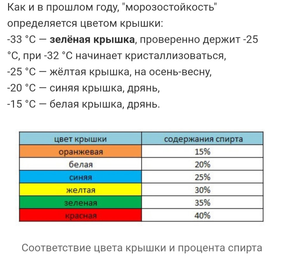 Незамерзайка замерзает даже с жёлтой крышкой. Я развеял миф? — Skoda  Octavia A5 Mk2, 1,4 л, 2011 года | расходники | DRIVE2