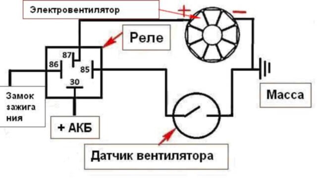 электрическая схема вентилятора охлаждения мерседес w204