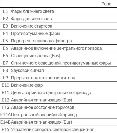 Электросхема EuroCargo до г. - Автозапчасти и автоХитрости