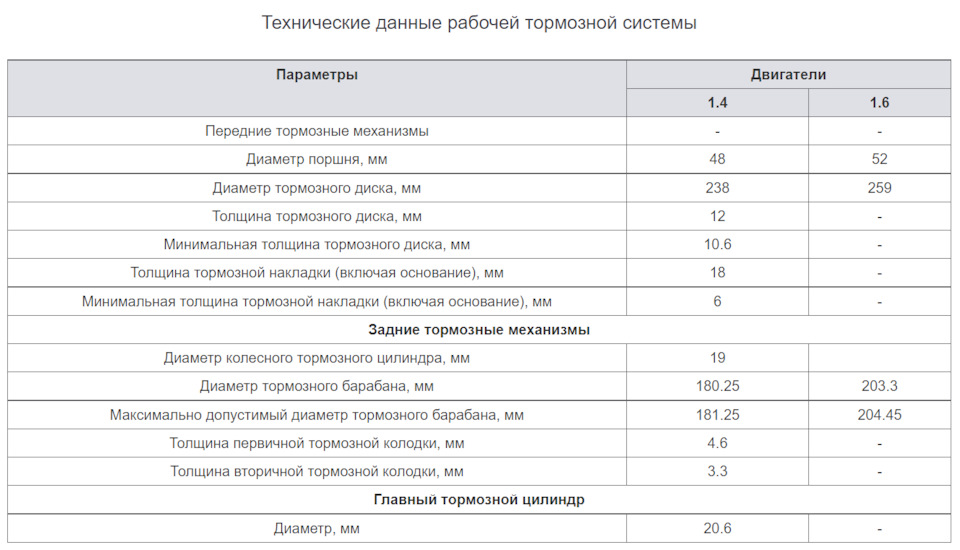 Толщина тормозных дисков логан. Допустимая толщина тормозных дисков Рено Логан. Размер тормозных дисков Рено Сандеро степвей 2. Минимальная толщина тормозных дисков Рено Дастер.