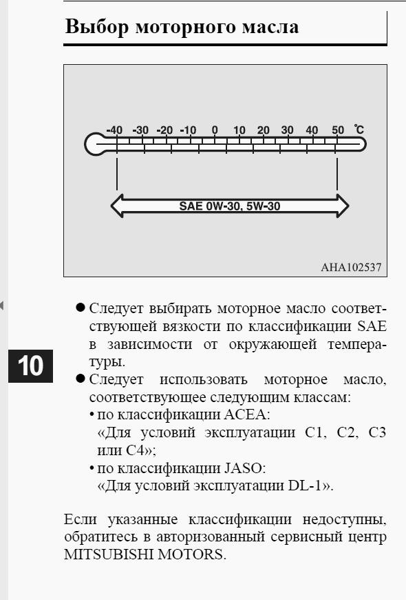 Фото в бортжурнале Mitsubishi Pajero Sport (3G)