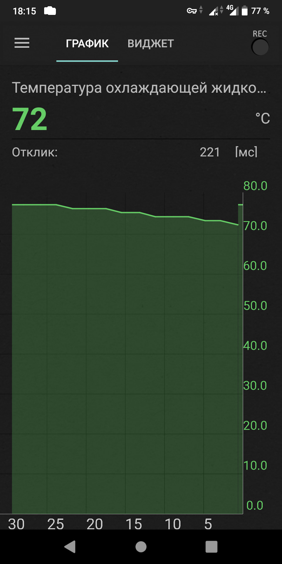 Термостат открывается на 78 градусах — Сообщество «Union Lanos Club ...