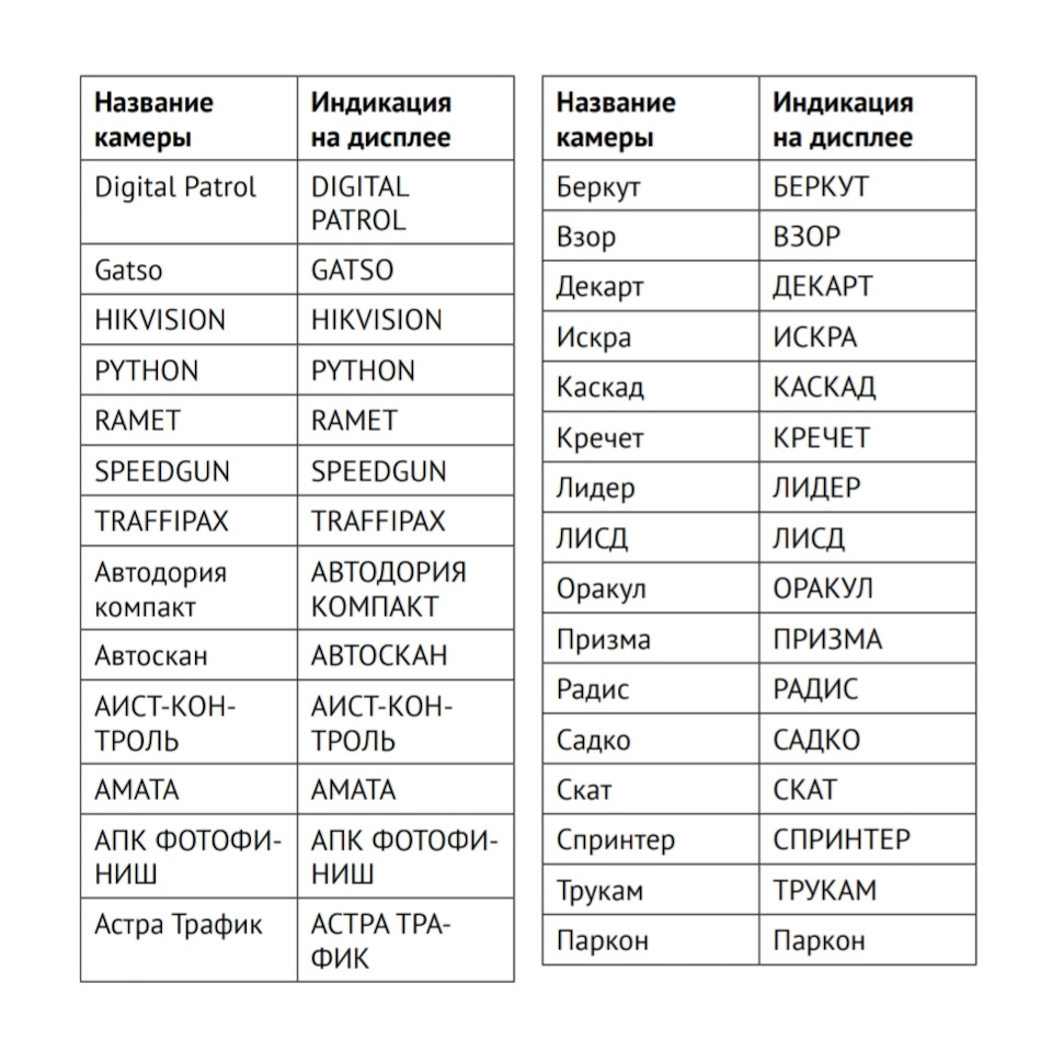 Как не нарваться на штраф за неправильное размещение видеорегистратора ...
