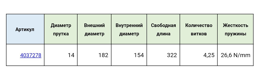 Диаметр выпуска. Задние пружины на Хендай Крета сколько витков.