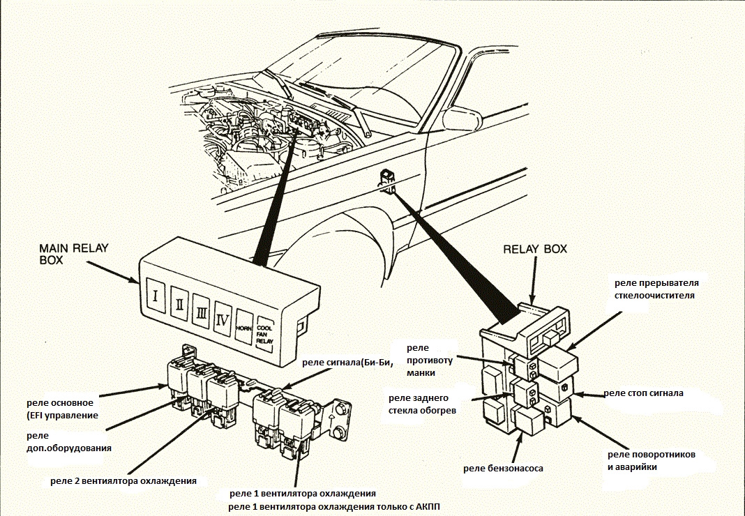 Реле капота. Реле фар Ford Probe 2. Схема реле Форд проба 2.2. Реле дворников Форд Таурус. Форд эксплорер 1 реле под капотом.