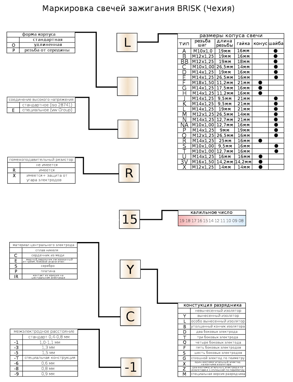 Выбор свечей зажигания под ГБО — Mazda 323 V, 1,6 л, 1998 года ...