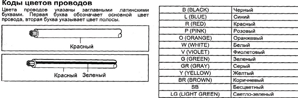 Обозначения цветов проводов на схемах на английском языке