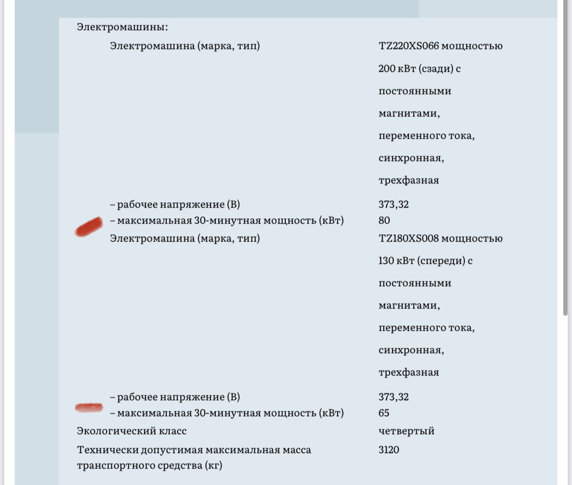 Лизинг жжот) или расчет мощности автомобиля — Li Auto Li L9, 1,5 л, 2022  года | покупка машины | DRIVE2