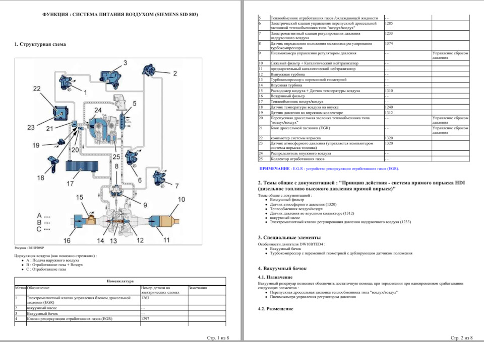 Фото в бортжурнале Citroen C4 Picasso (1G)