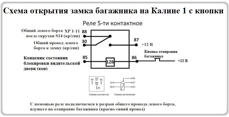 Схема кнопки открывания багажника. Устройство кнопки открывания багажника Джетта 6 схема.