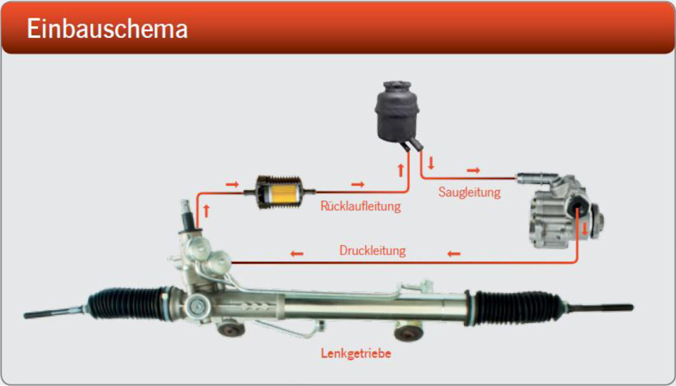 nvgAAgJsj A 960 для чего магниты в акпп