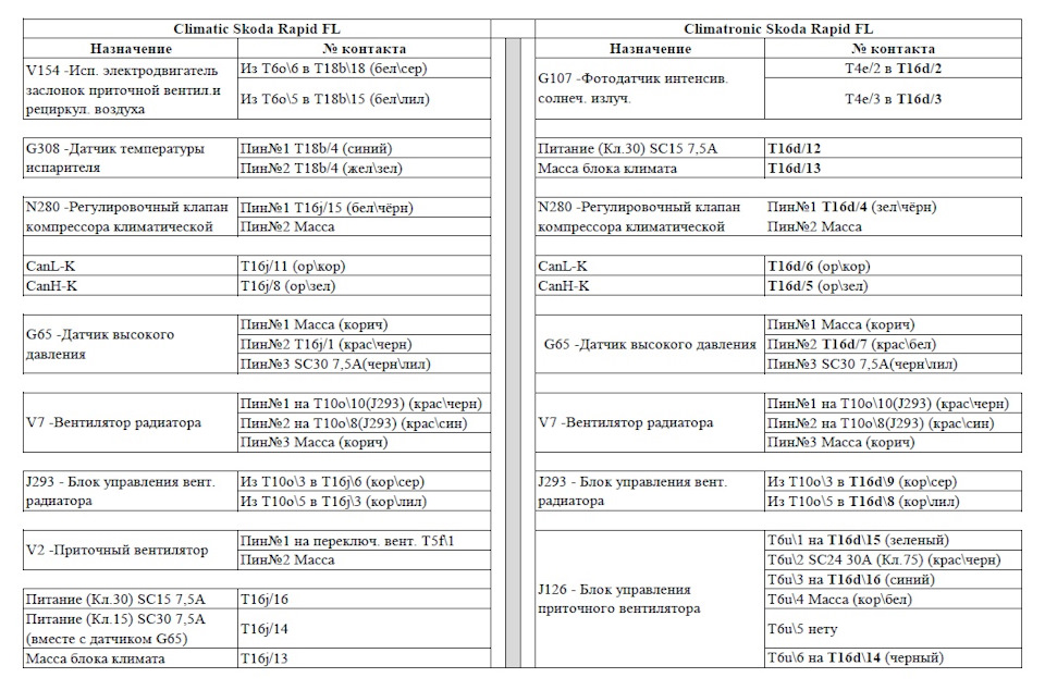 Bb расшифровка питания. Расшифровка питания.