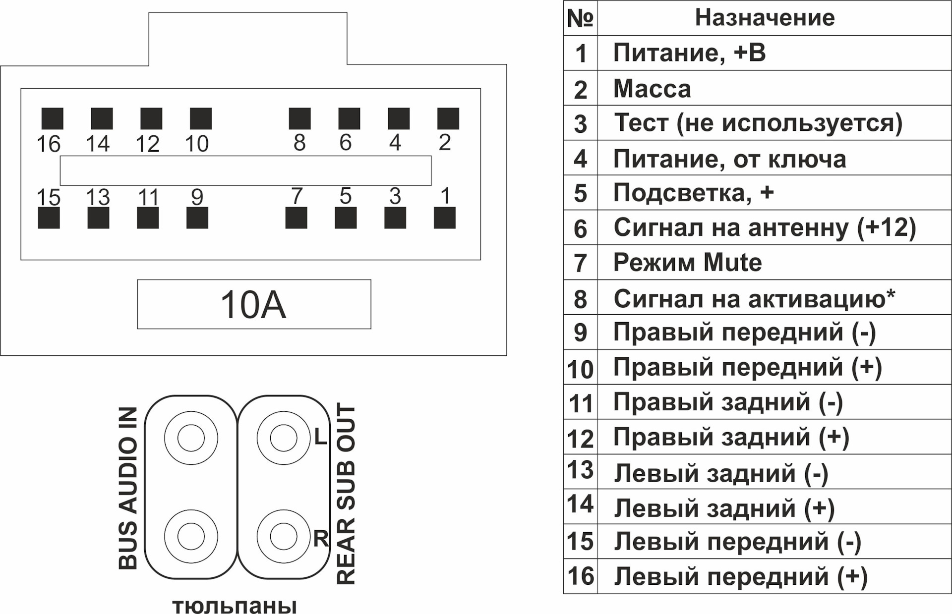 Распиновка sony