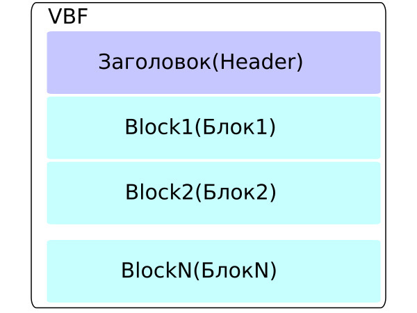 Bin перевод. VBF файл.