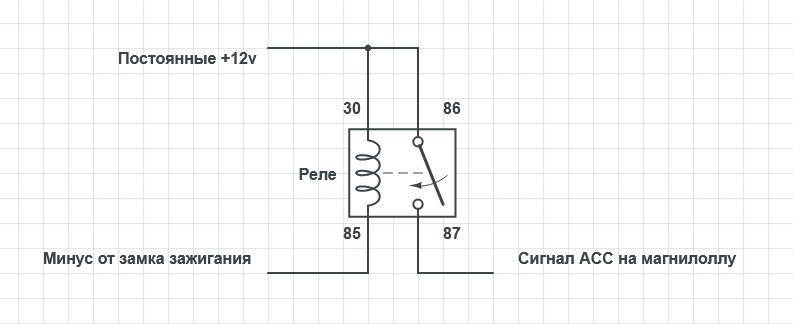 o OkL0OqCWdCwXcLjpUKvHR4UDg 960 Как нарисовать машину ниссан кашкай