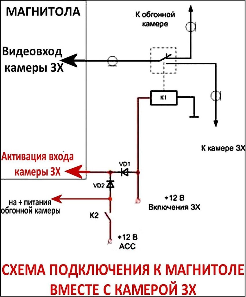 Схема подключения камеры обгона к магнитоле