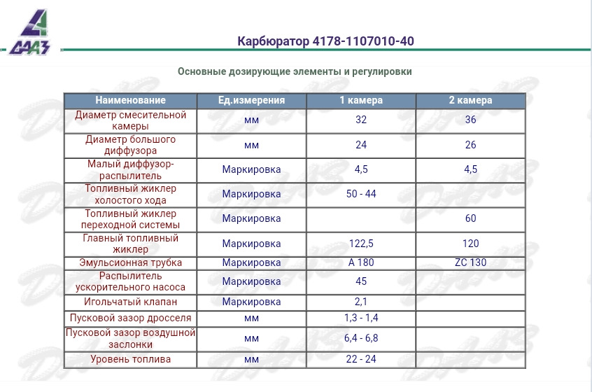 Дааз 4178 1107010 схема