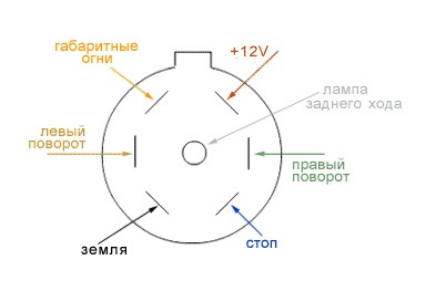 Нагрузка холостого хода тип n розетка hx3 18 11p