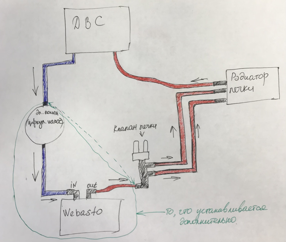 Схема подключения автономного отопителя Webasto Thermo Top Evo