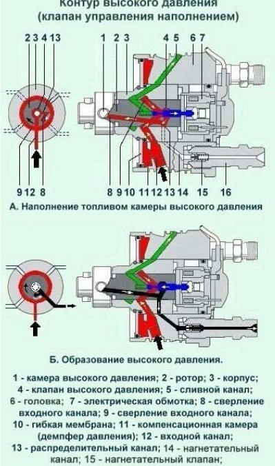 Vp44 тнвд схема