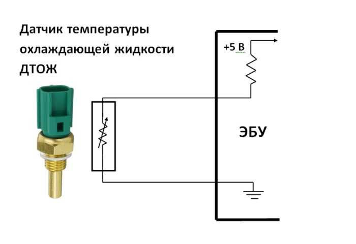 Распиновка датчика температуры Замена приборки. Европа вместо Японии. Часть 2. - Nissan Primera Wagon (W11), 2 