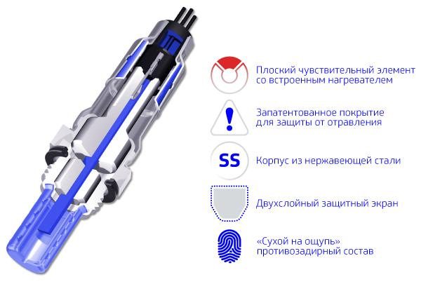 Планарный лямбда зонд что это