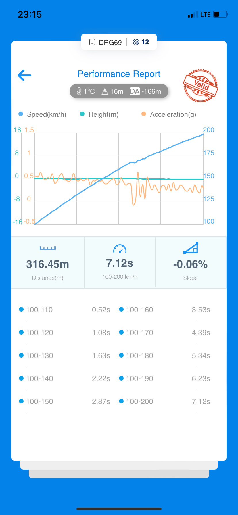 Фото в бортжурнале Audi 80 (B4). Запчасти на фото: 054144, 10850100, 2875100