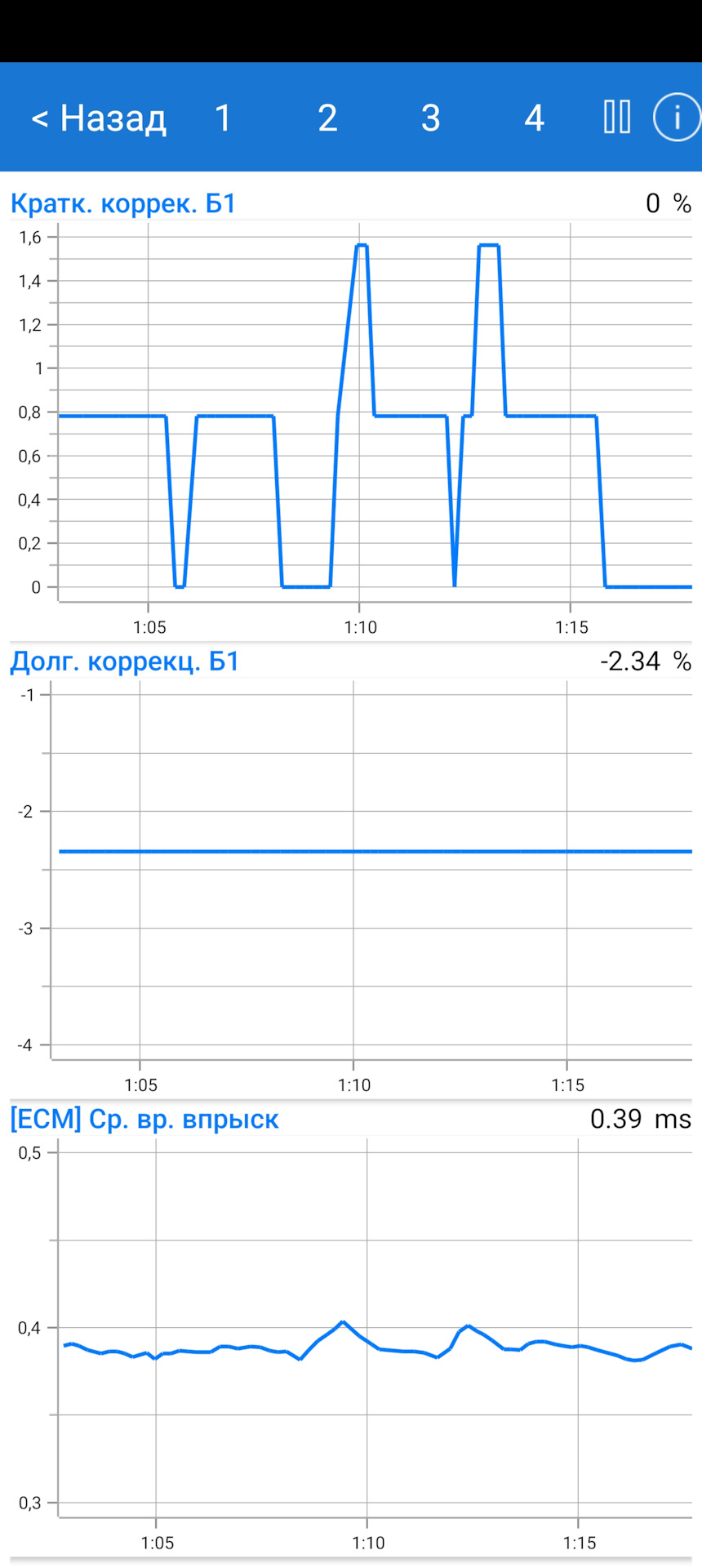 Промывка форсунок прямого впрыска