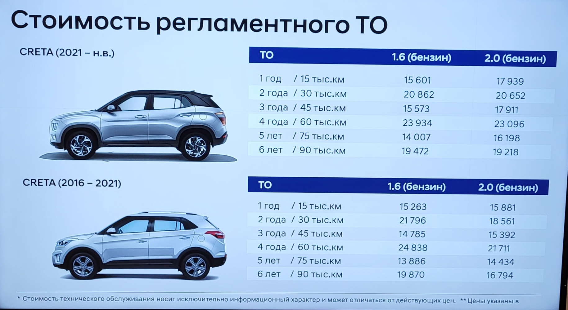 Вес автомобиля Hyundai Creta: масса Хендай без нагрузки в …