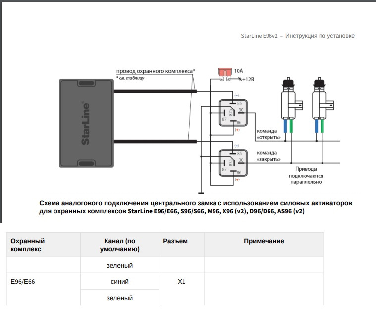Схема подключения starline e96 v2