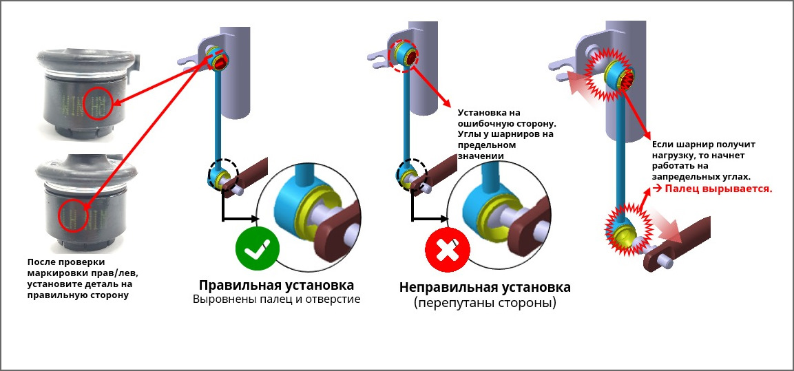 Неправильная установка