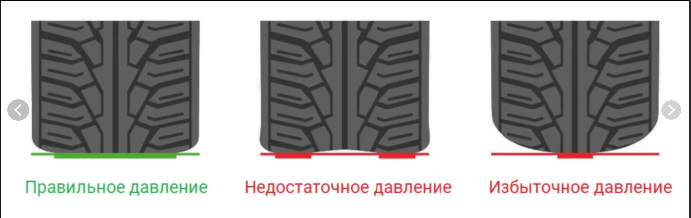 Нормальные шины. Индикатор износа шины Континенталь. Рисунок протектора. Протектор шин. Пятно контакта шины с дорогой.