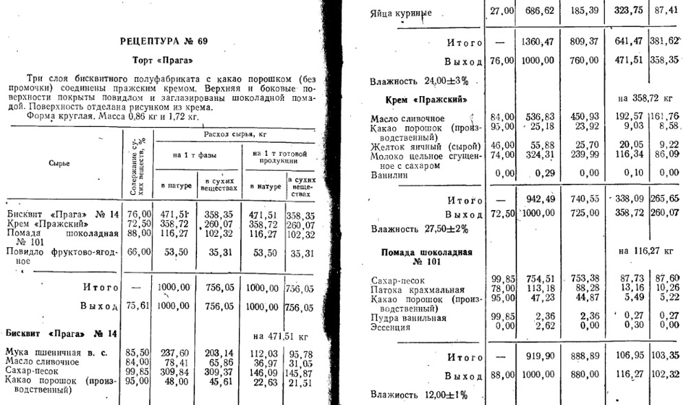 Крем пражский схема