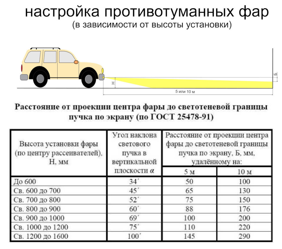 Регулировка птф своими руками схема с размерами