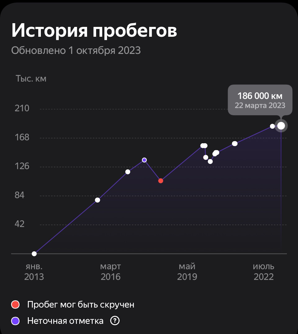 Автотека VS Auto.ru или как обесценивают наши авто современные сервисы —  BMW X6 (E71/E72), 3 л, 2012 года | покупка машины | DRIVE2