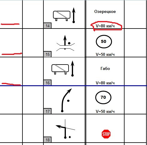 Дорожная карта ралли