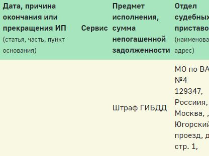 Карточка амтс находящегося под ограничением. Карточка АМТС что это расшифровка. Как получить карточку АМТС находящегося под ограничением. Карточка АМТС находящегося под ограничением где взять.