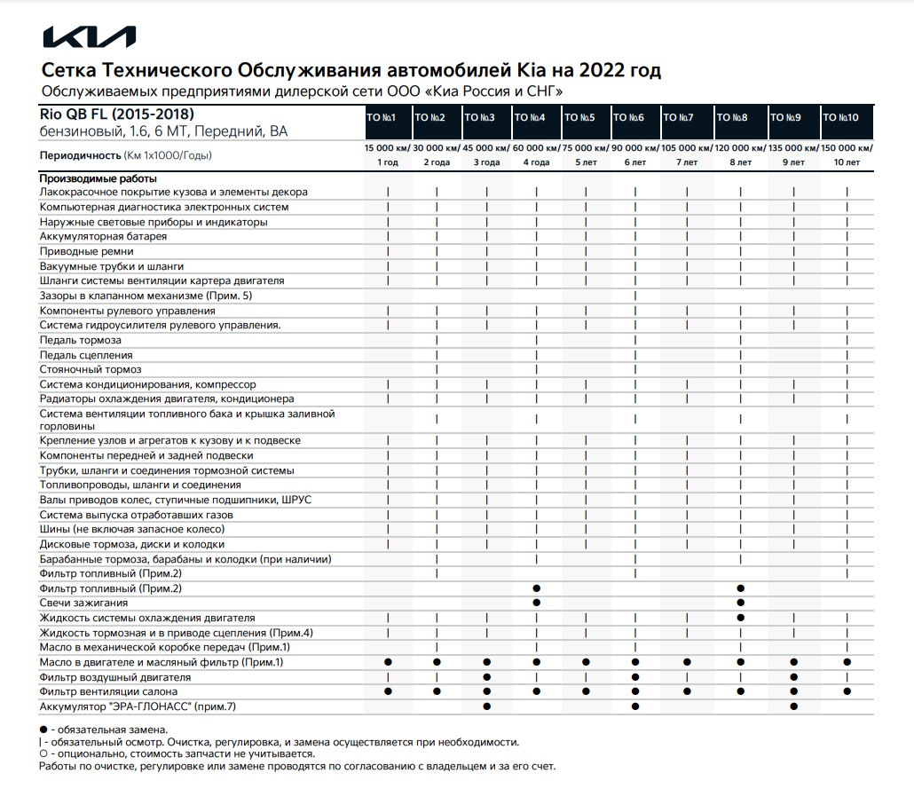 Запчасти-оригиналы для ТО — KIA Rio (3G), 1,6 л, 2016 года | другое ...