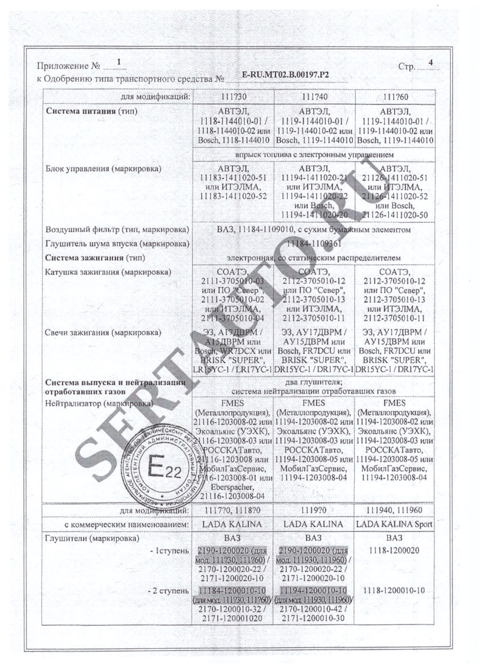 Одобрение Типа Транспортного Средства № E-RU.MT02.B.00197.P2 — Lada Калина  универсал, 1,6 л, 2012 года | другое | DRIVE2