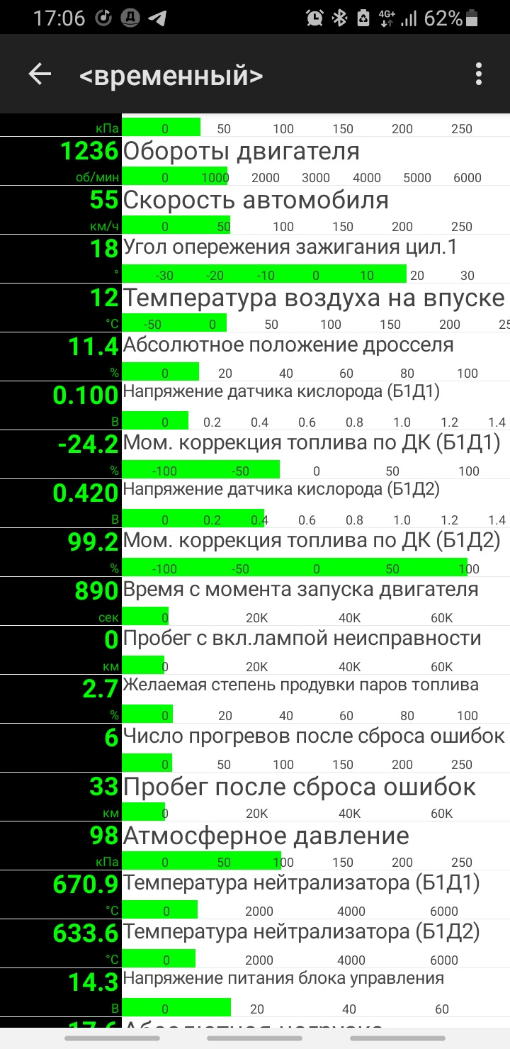 Беда со смесью! Машина не едет — Hyundai ix35, 2 л, 2012 года | электроника  | DRIVE2