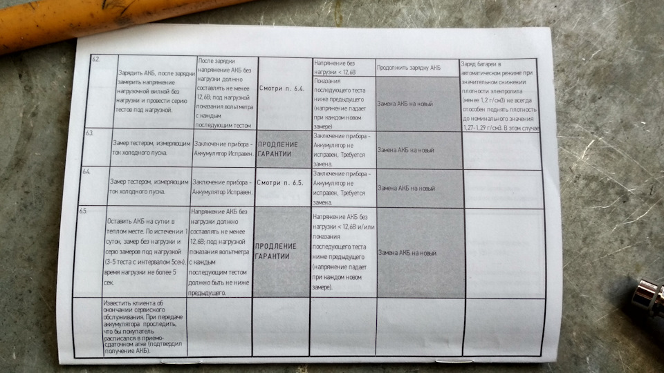 Как правильно зарядить аккумулятор автомобиля зарядным устройством вымпел. Смотреть фото Как правильно зарядить аккумулятор автомобиля зарядным устройством вымпел. Смотреть картинку Как правильно зарядить аккумулятор автомобиля зарядным устройством вымпел. Картинка про Как правильно зарядить аккумулятор автомобиля зарядным устройством вымпел. Фото Как правильно зарядить аккумулятор автомобиля зарядным устройством вымпел
