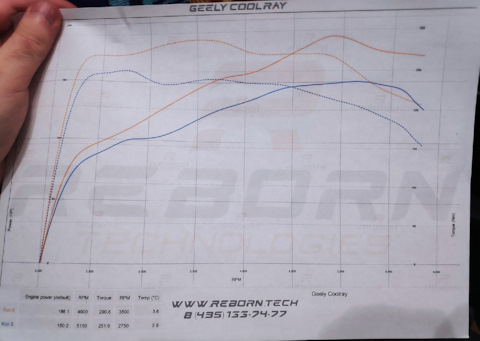 Крутящий момент geely coolray