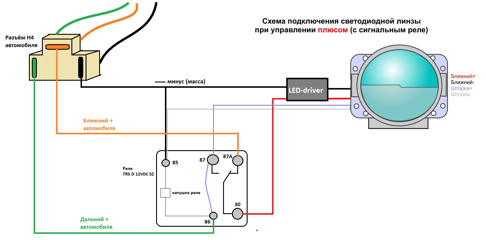 Би линза схема. Схема подключения bi led. Би линзы выносные схема. Bi-led своими руками. Схема подключения би лед линз.