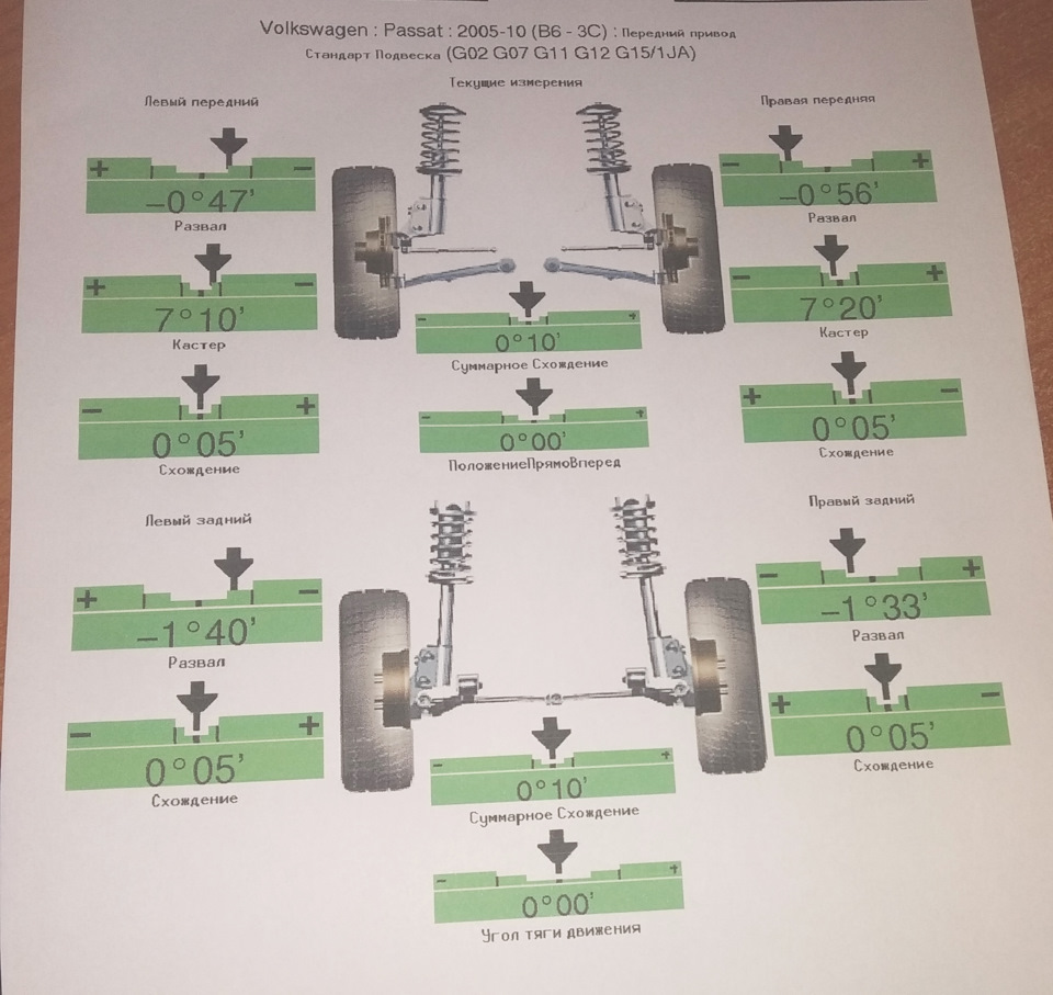 Первый визит на сервис. Проверка сход-развала и диагностика ходовой ...