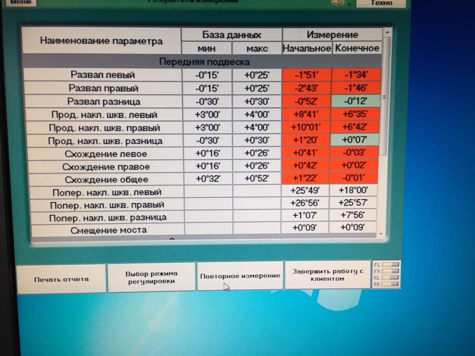 Развал-схождение на рычагах ClubTurbo Красноярский Выворот — DRIVE2