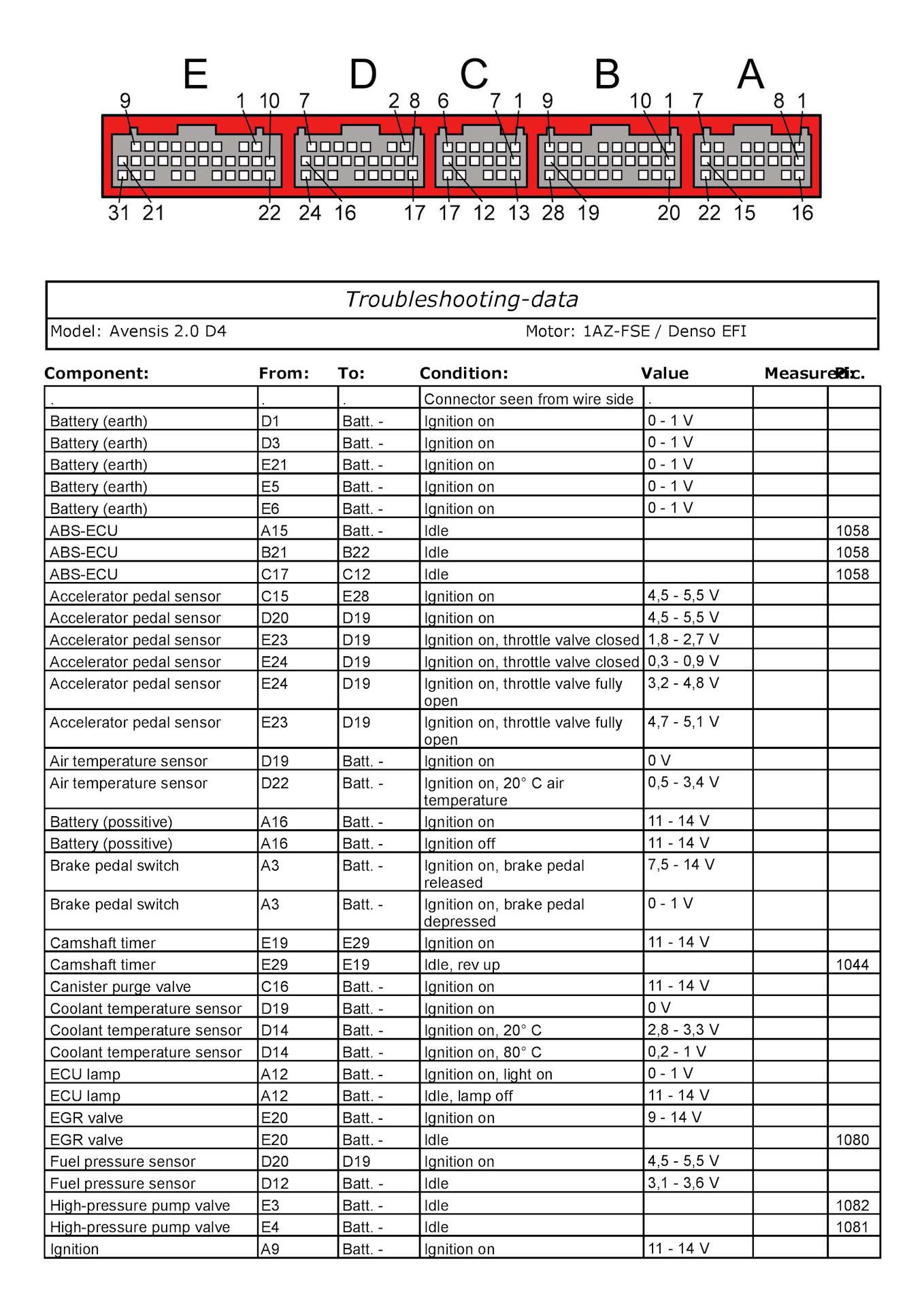 Схема двигателя 1az fse с названиями