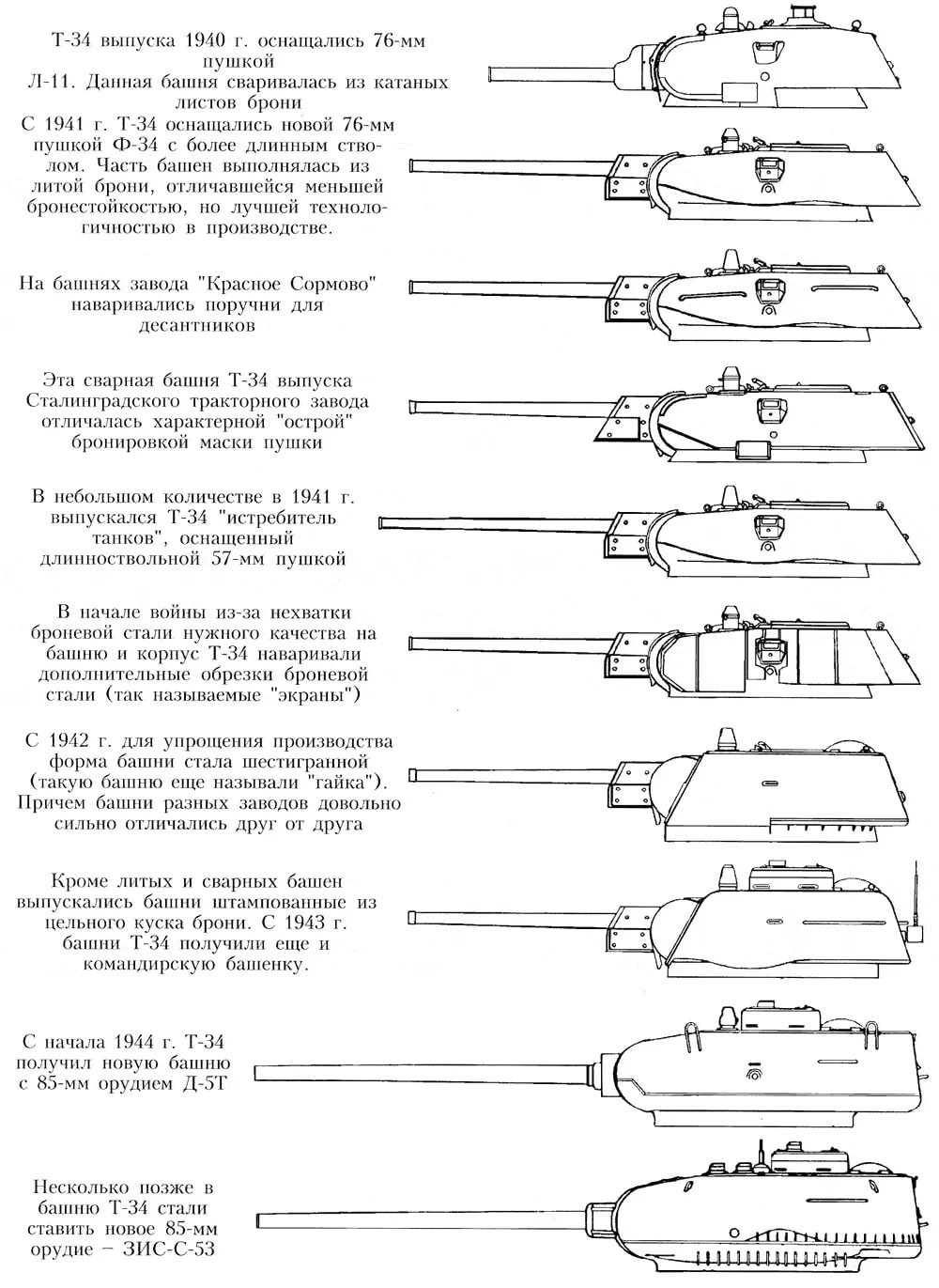 башни танка т 34