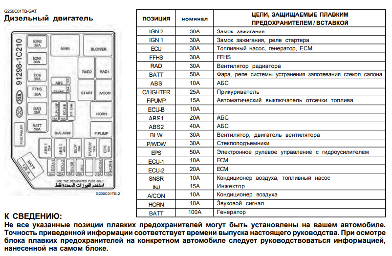 Схема предохранителей Гетц. Схема предохранителей Hyundai Getz. Предохранитель бензонасоса Хендай Гетц 1.4 где находится.