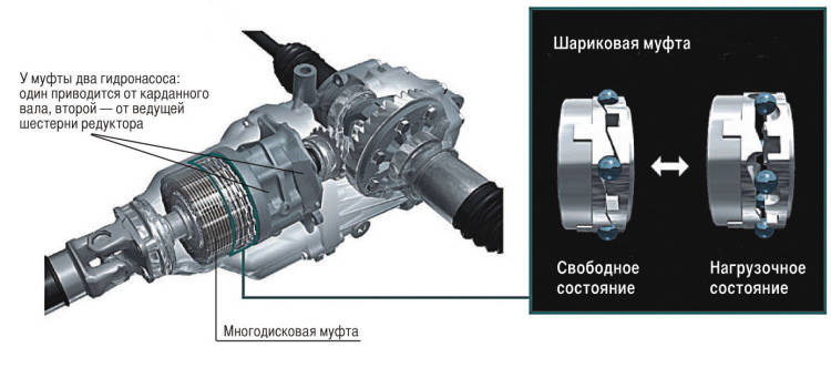 Подключение полного привода honda crv 4 поколение Шариковый редуктор мне в корму! - Honda Element, 2,4 л, 2003 года тюнинг DRIVE2